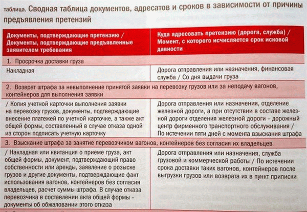 Как заказать перевозку грузов по железной дороге в России